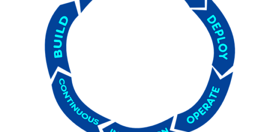 Tipy pro efektivní organizaci kuchyně